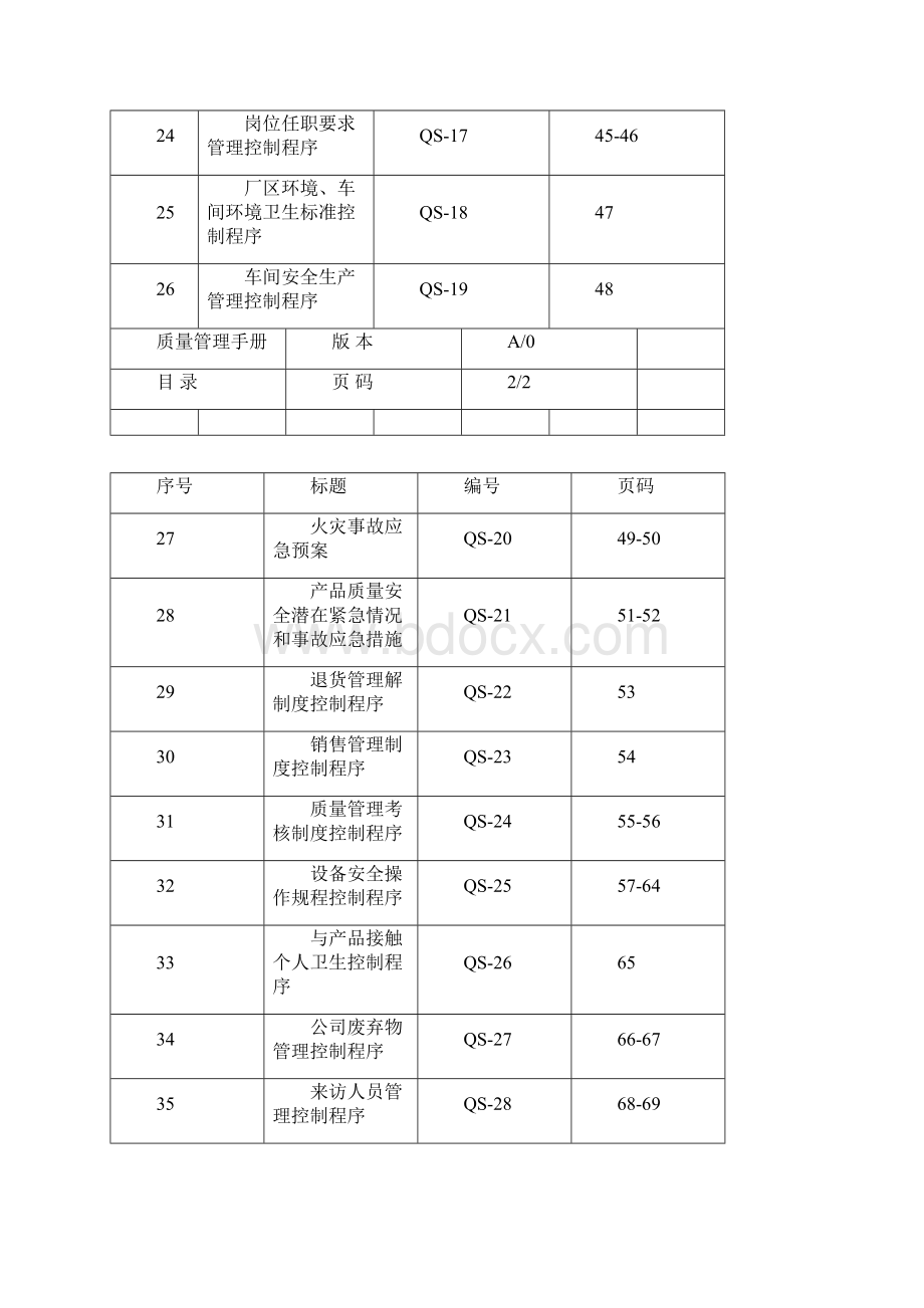 QS质量管理手册.docx_第3页