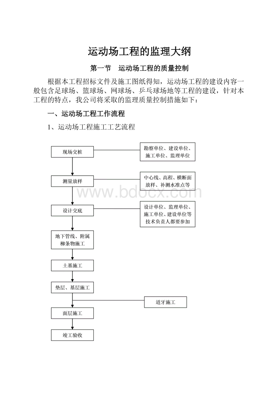 运动场工程的监理大纲.docx