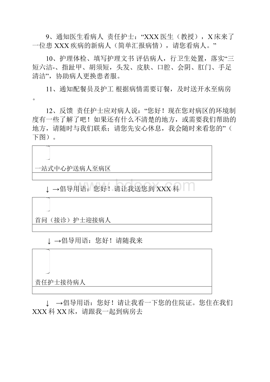 护士礼仪及护理服务流程.docx_第2页