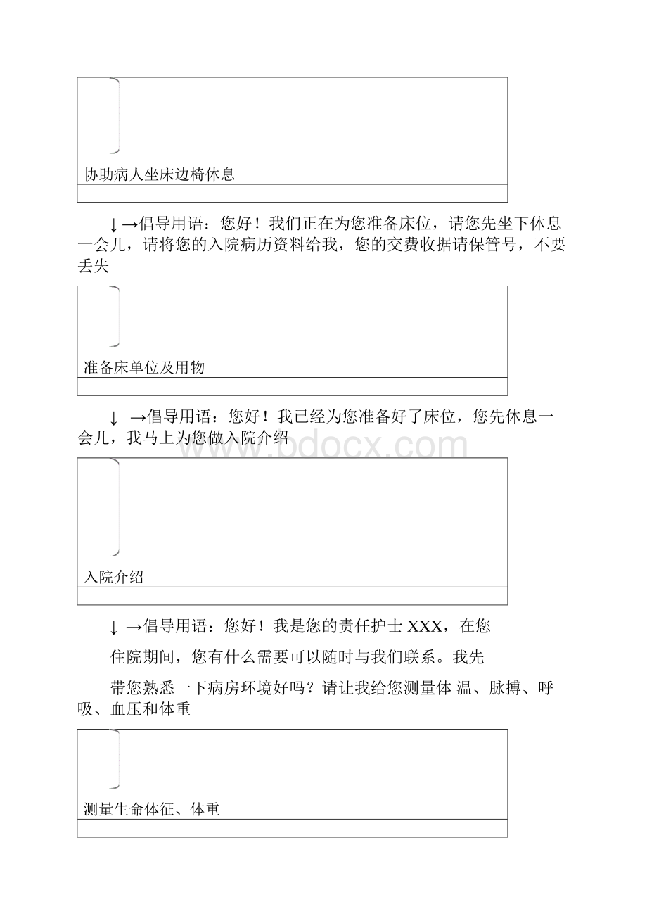 护士礼仪及护理服务流程.docx_第3页