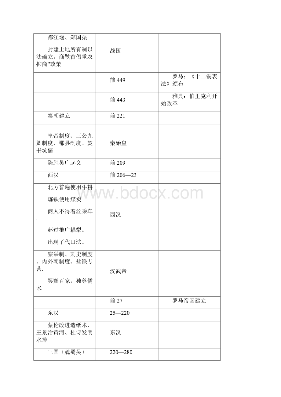 中外历史大事年表.docx_第2页