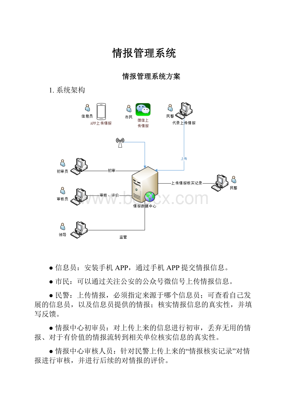 情报管理系统.docx