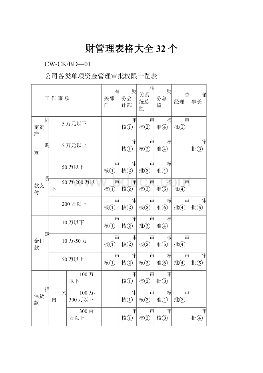 财管理表格大全 32个.docx