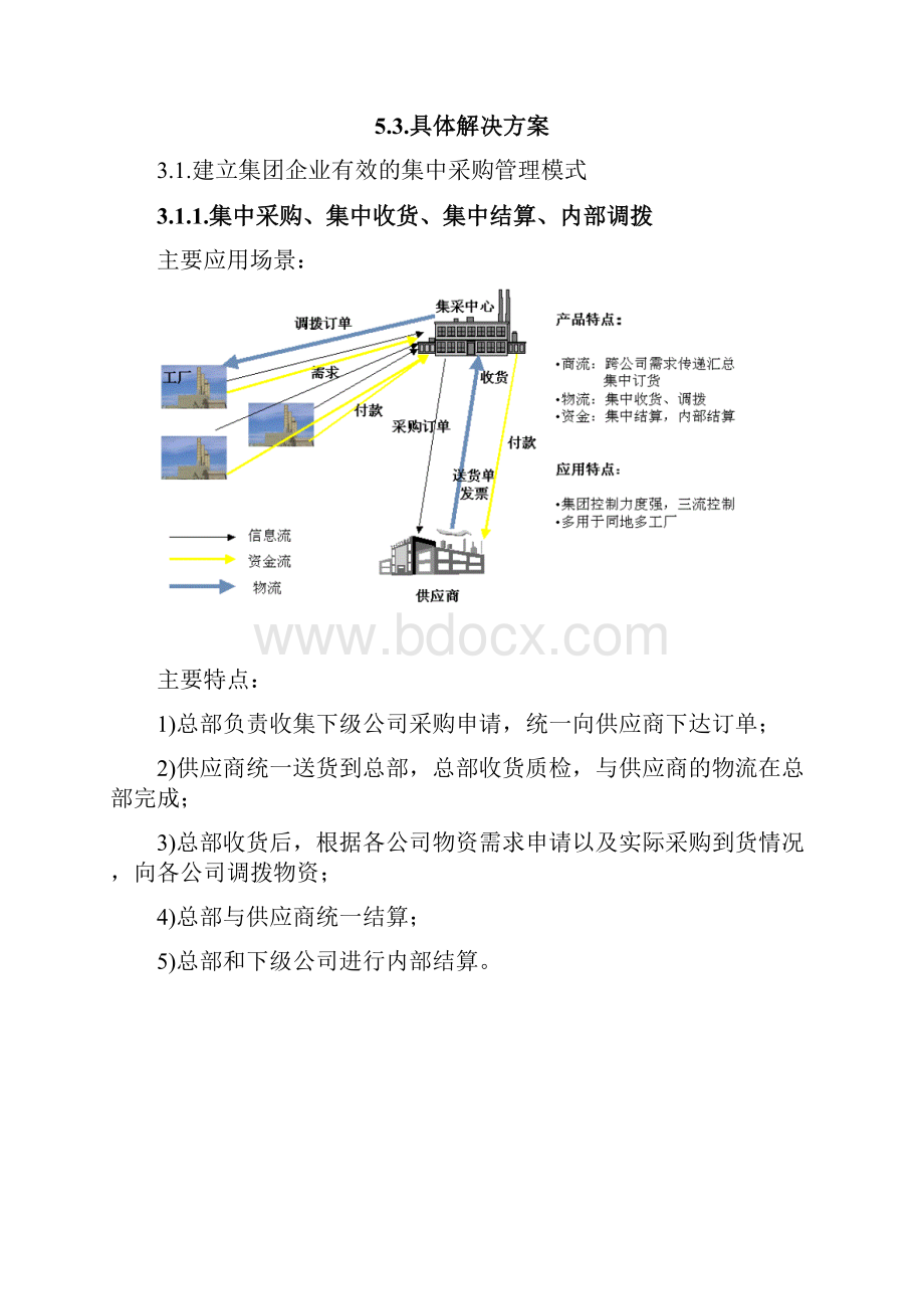 集团集中采购设计方案.docx_第3页