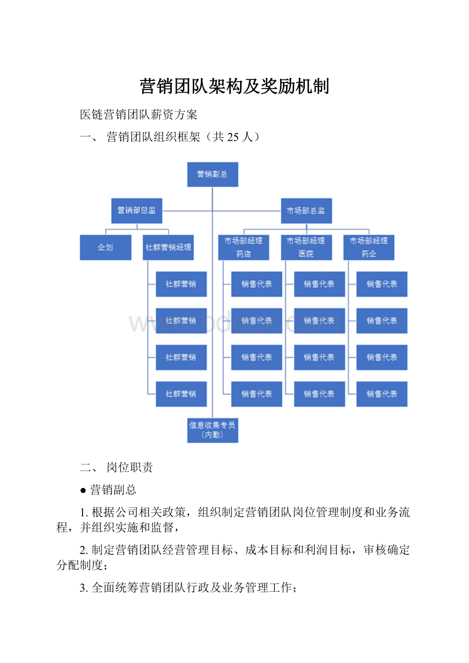 营销团队架构及奖励机制.docx_第1页