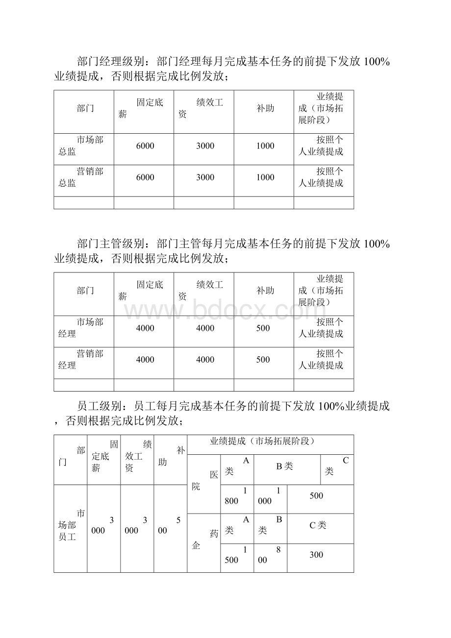 营销团队架构及奖励机制.docx_第3页