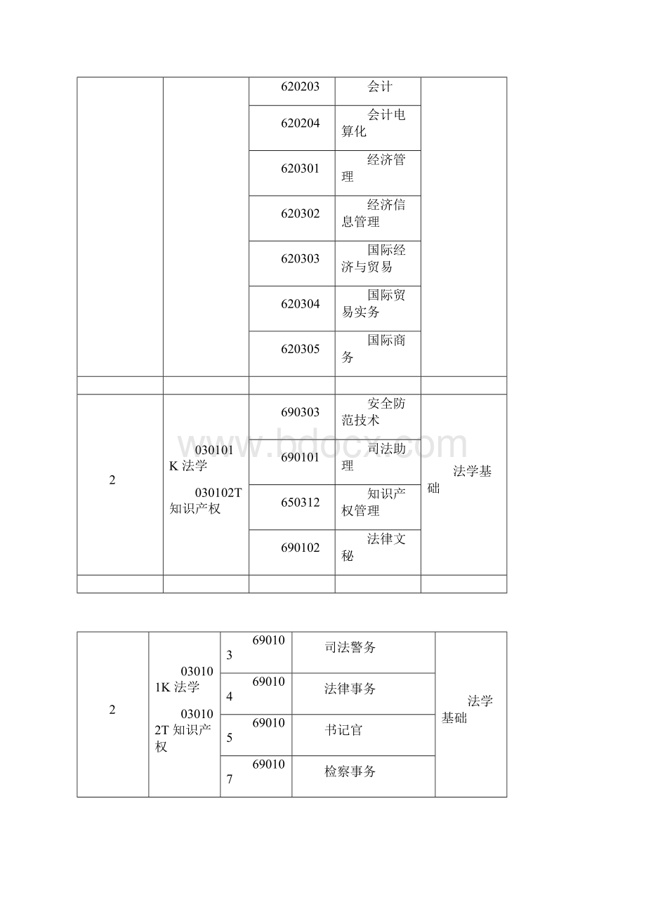 专升本 本专科专业对照及考试课程一览表.docx_第2页