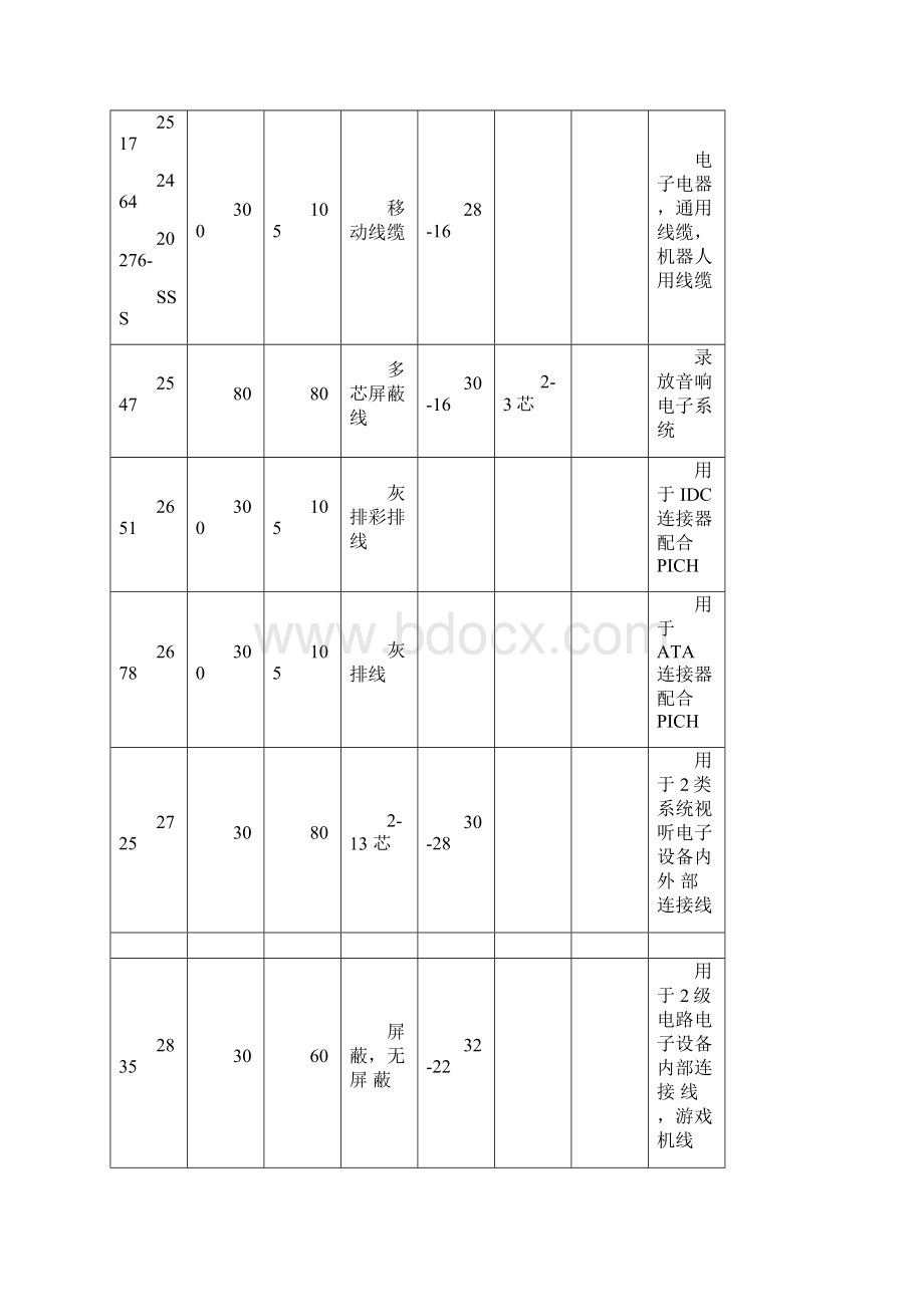 UL标准电子线常用规格表.docx_第3页