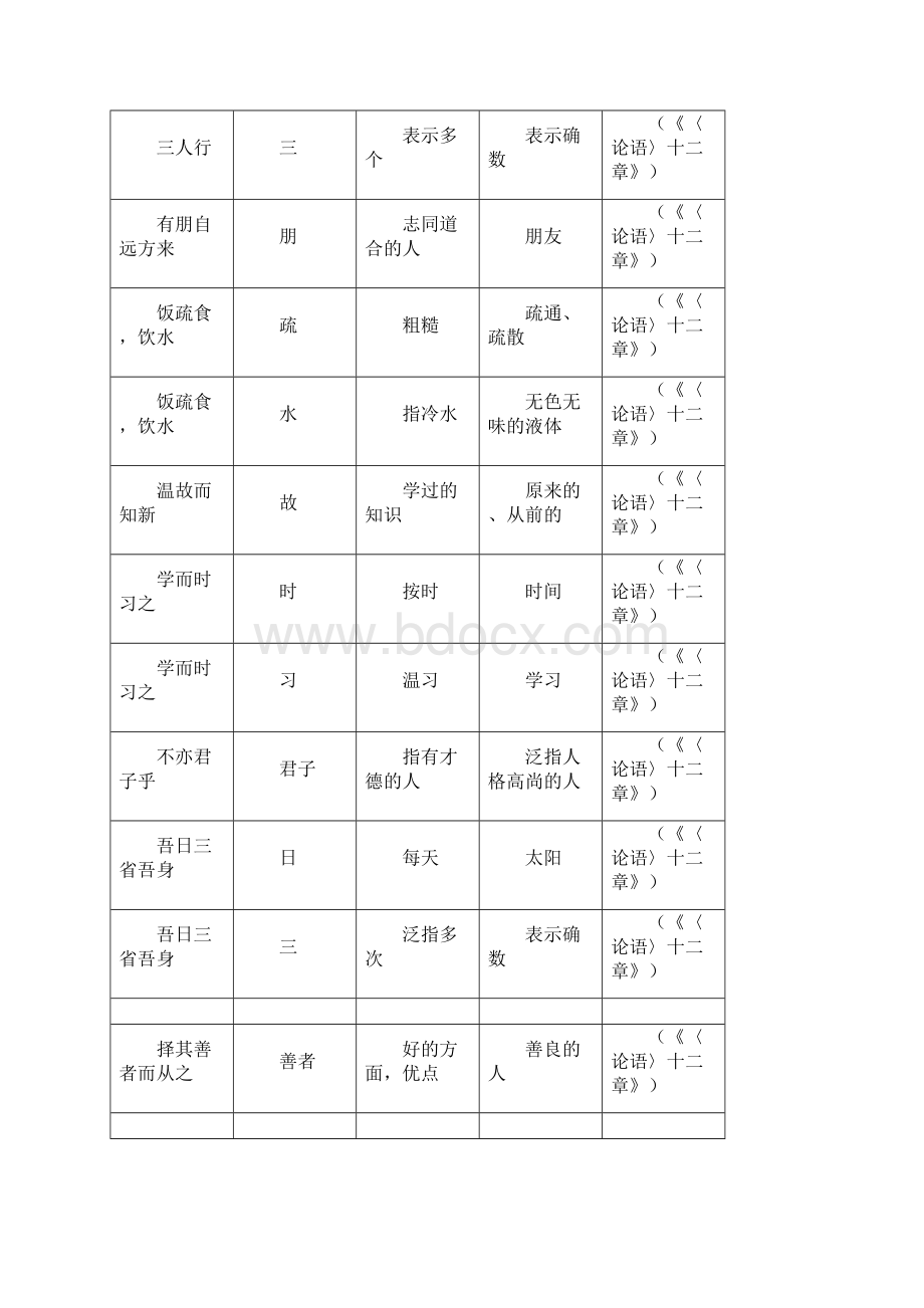 17部编中考语文古今异义古诗文课内篇.docx_第2页