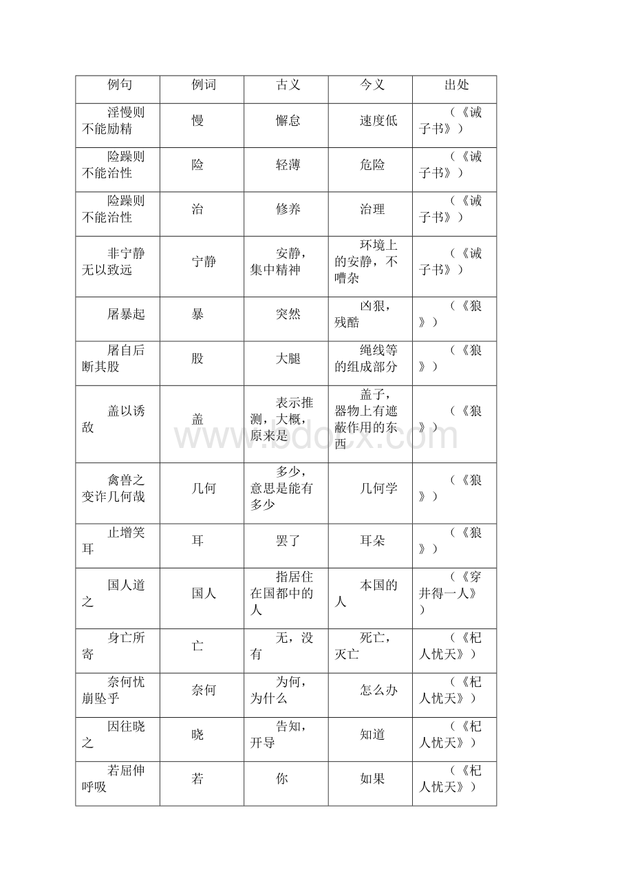 17部编中考语文古今异义古诗文课内篇.docx_第3页