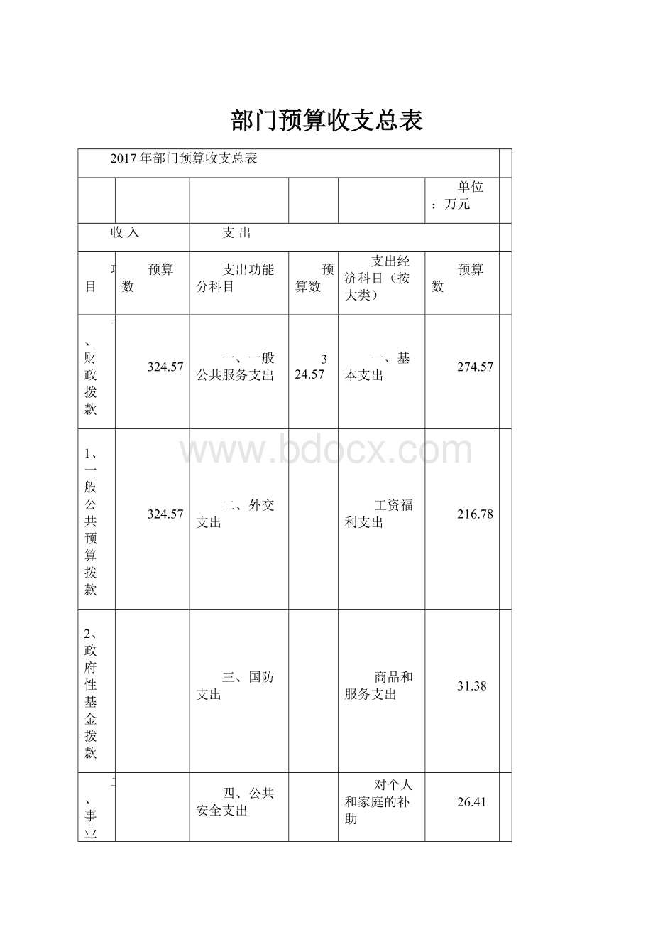 部门预算收支总表.docx