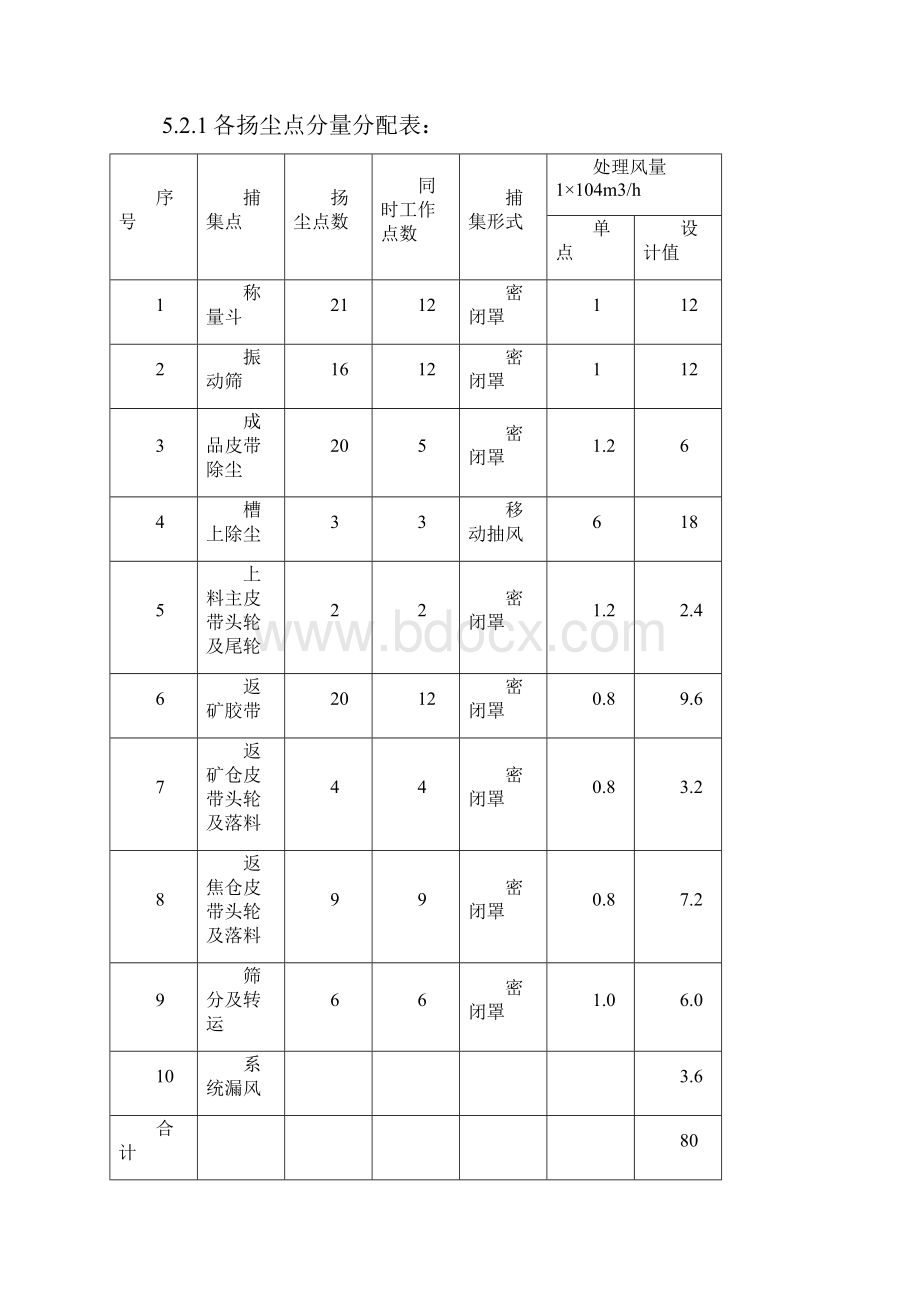 东华矿槽除尘技术协议0317最终.docx_第3页