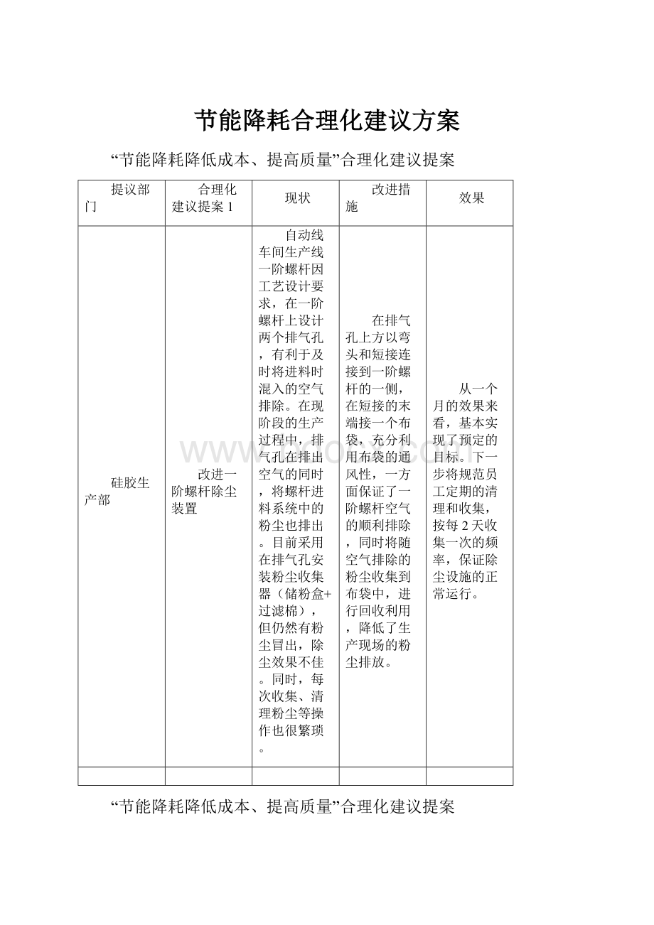 节能降耗合理化建议方案.docx