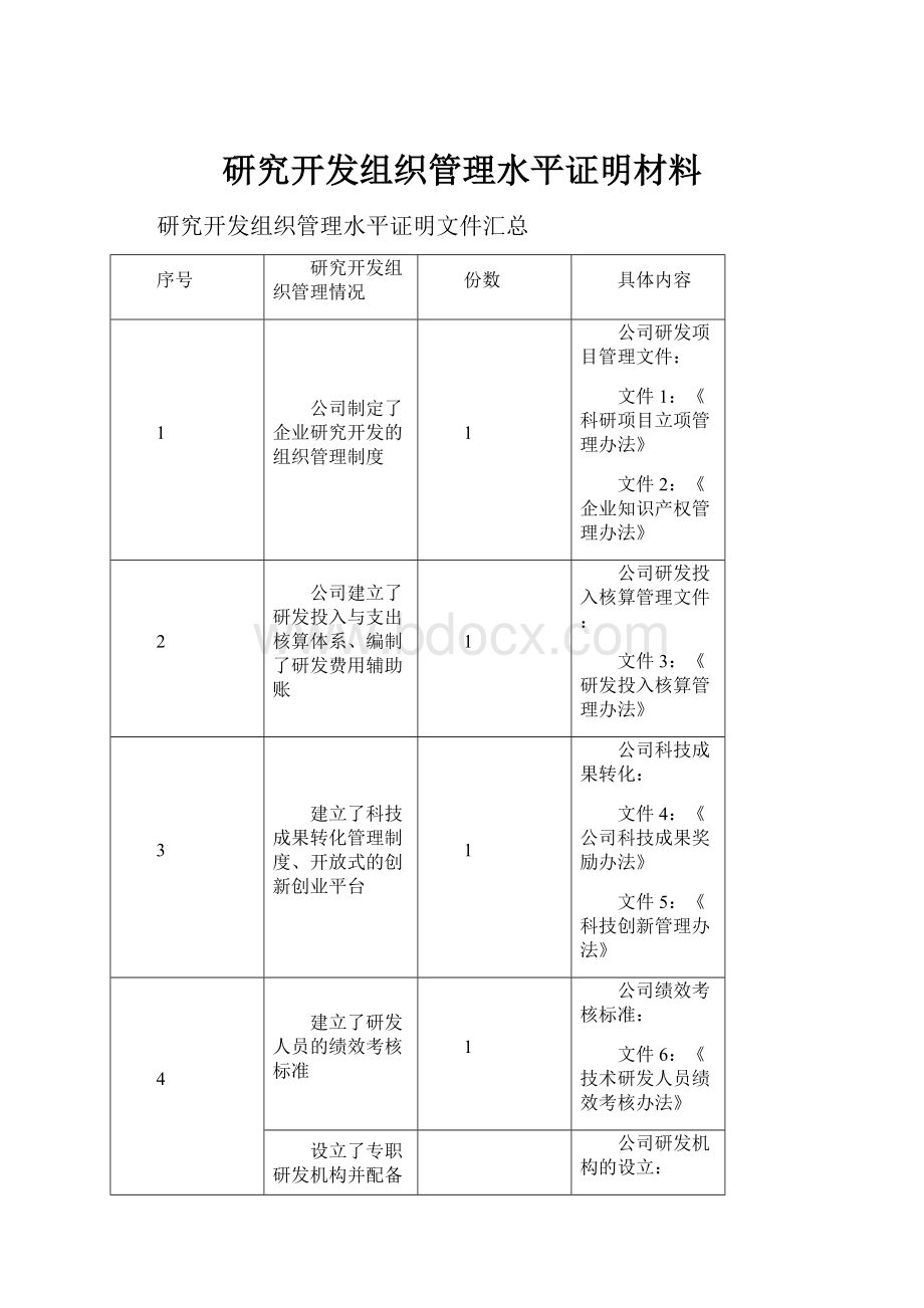 研究开发组织管理水平证明材料.docx