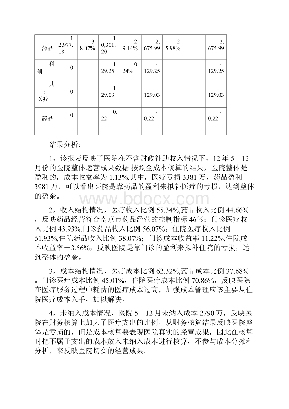 医院成本分析汇报模板.docx_第2页