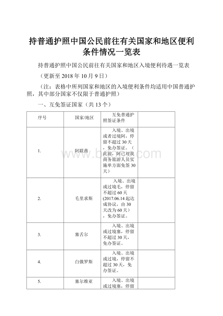 持普通护照中国公民前往有关国家和地区便利条件情况一览表.docx