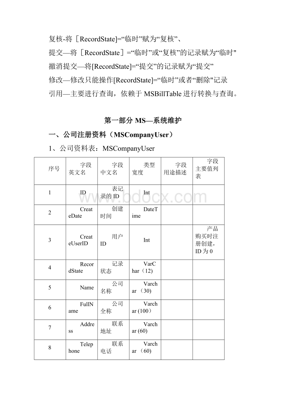 ERP开发文档范本模板.docx_第2页