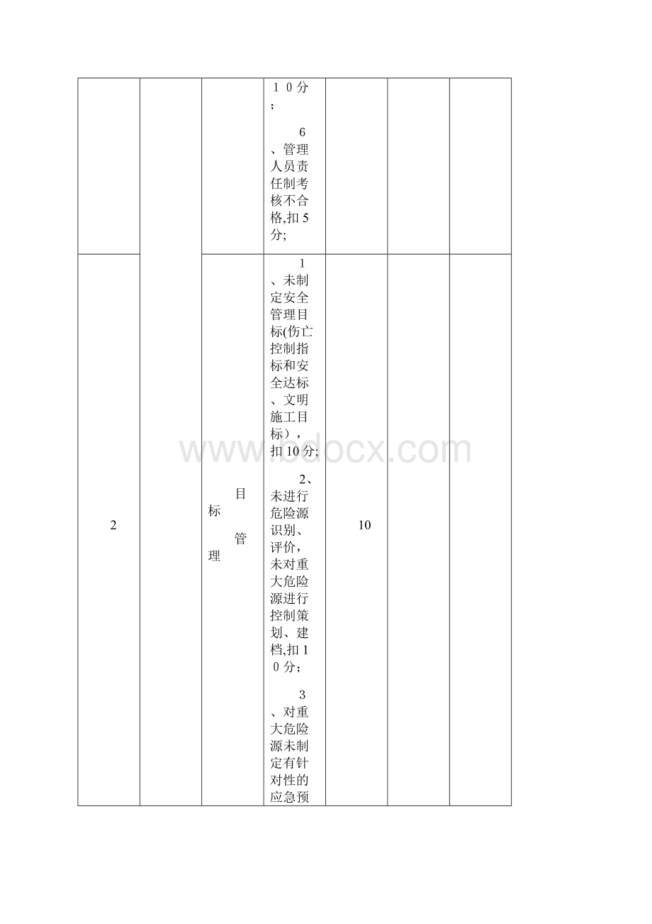 市政工程标准化工地检查评分表.docx_第3页