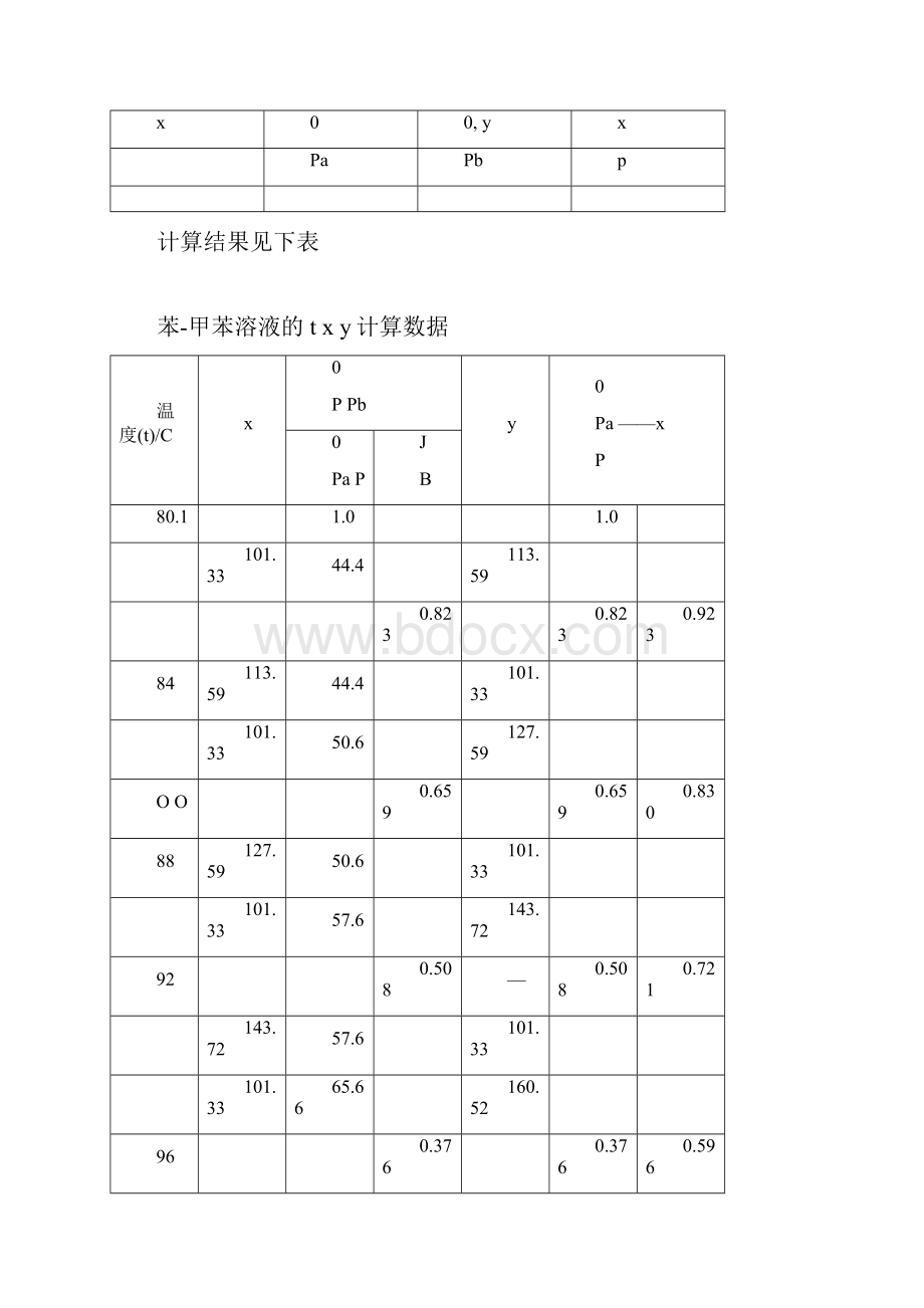 完整版化工原理第四版习题解第六章蒸馏.docx_第2页