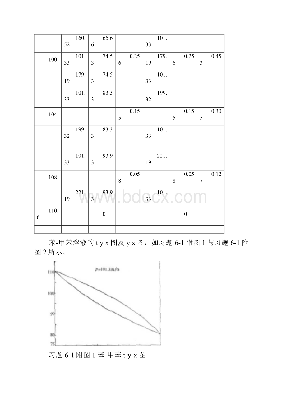 完整版化工原理第四版习题解第六章蒸馏.docx_第3页