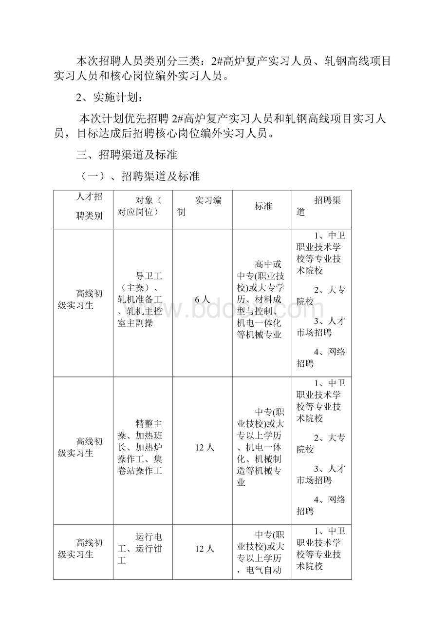 人才招聘及梯队建设与培养计划确认版.docx_第2页