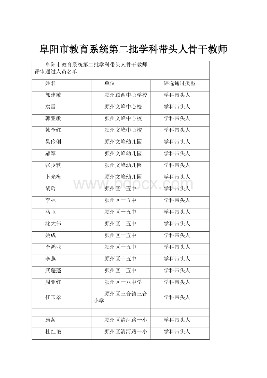 阜阳市教育系统第二批学科带头人骨干教师.docx