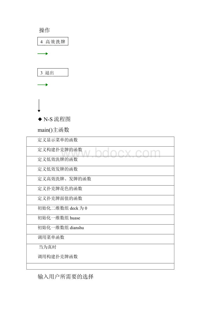 c随机发牌课程设计报告.docx_第3页