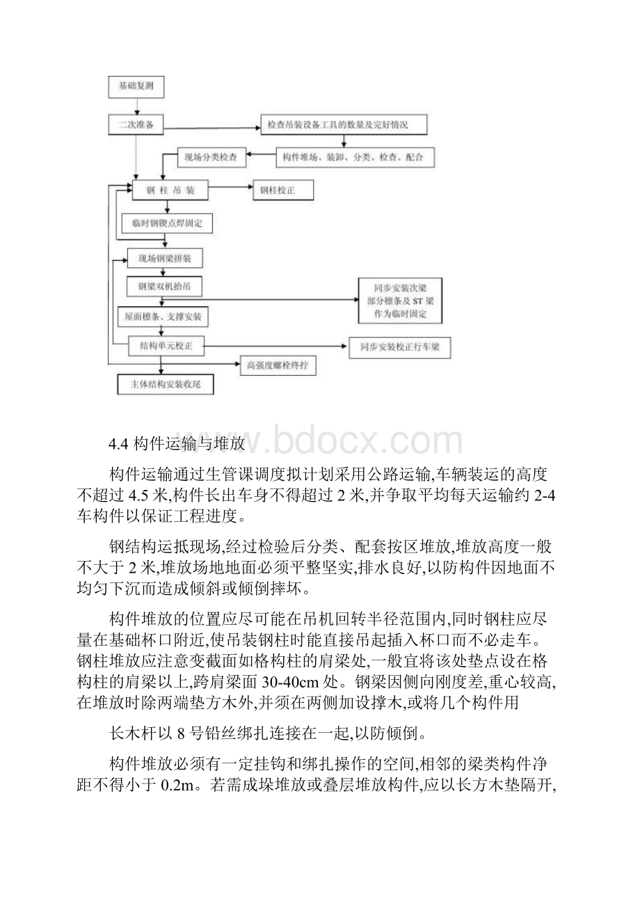 格构柱厂房施工方案解读.docx_第2页