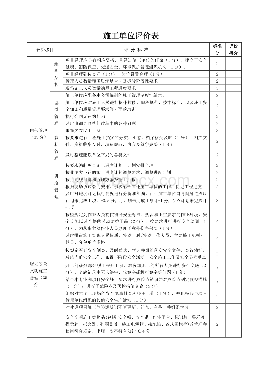 建设工程施工单位评价表.doc