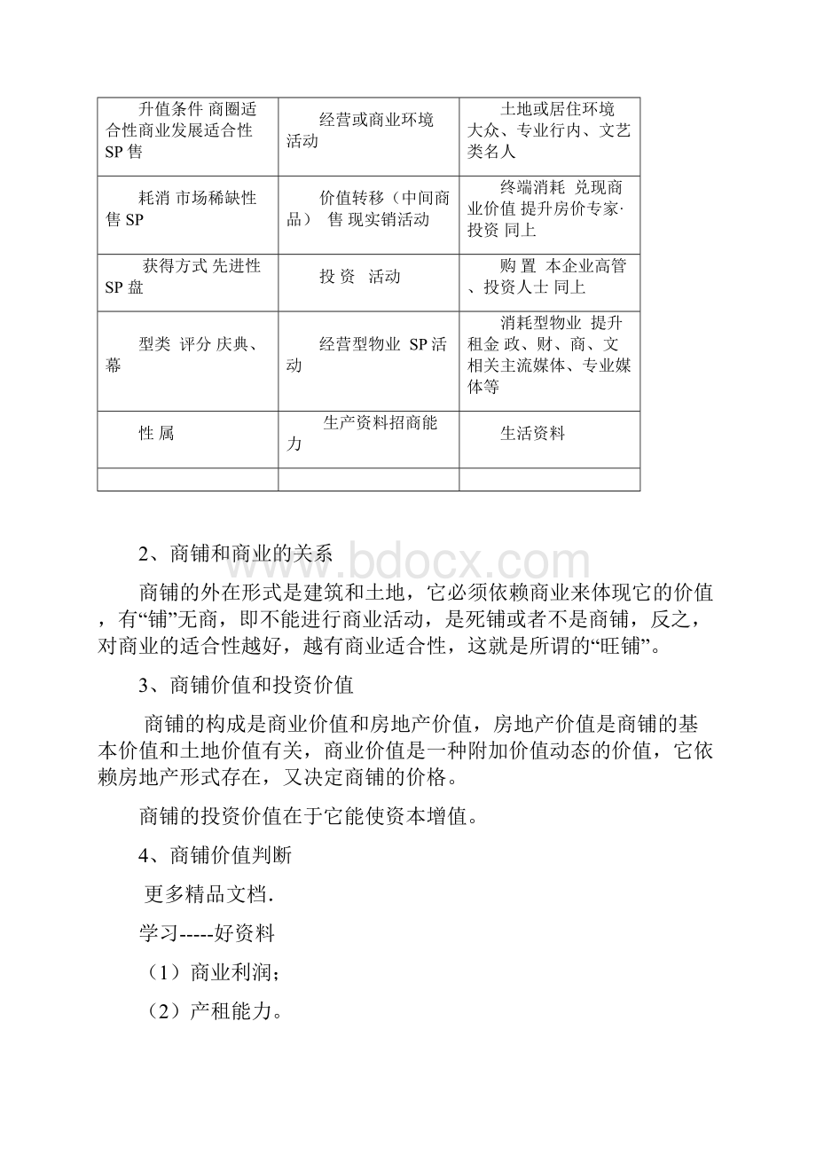 商铺销售培训提纲学习资料.docx_第2页