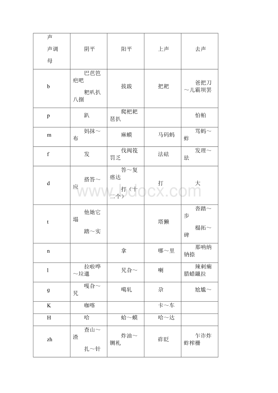 现代汉语同韵字表.docx_第2页