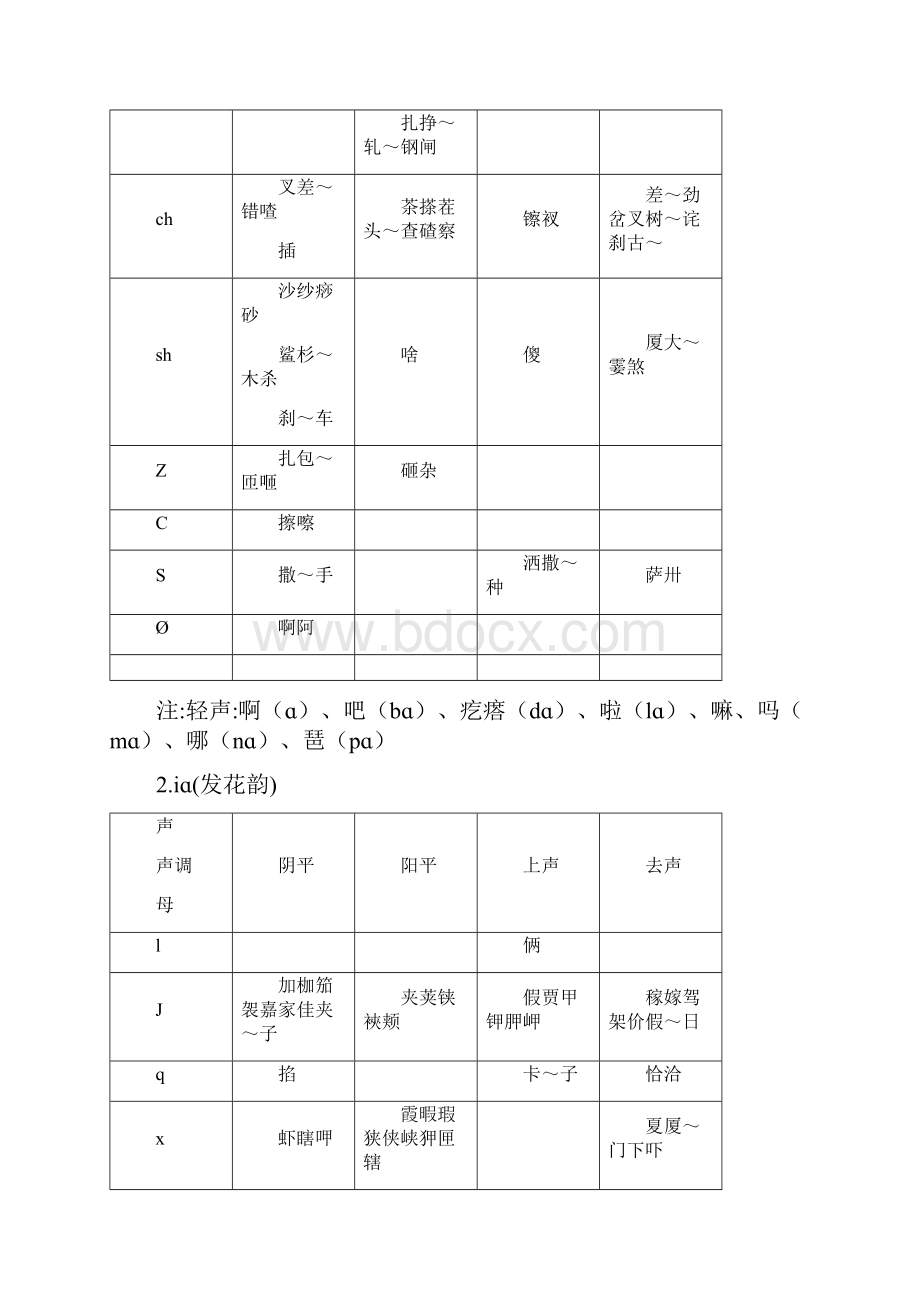 现代汉语同韵字表.docx_第3页