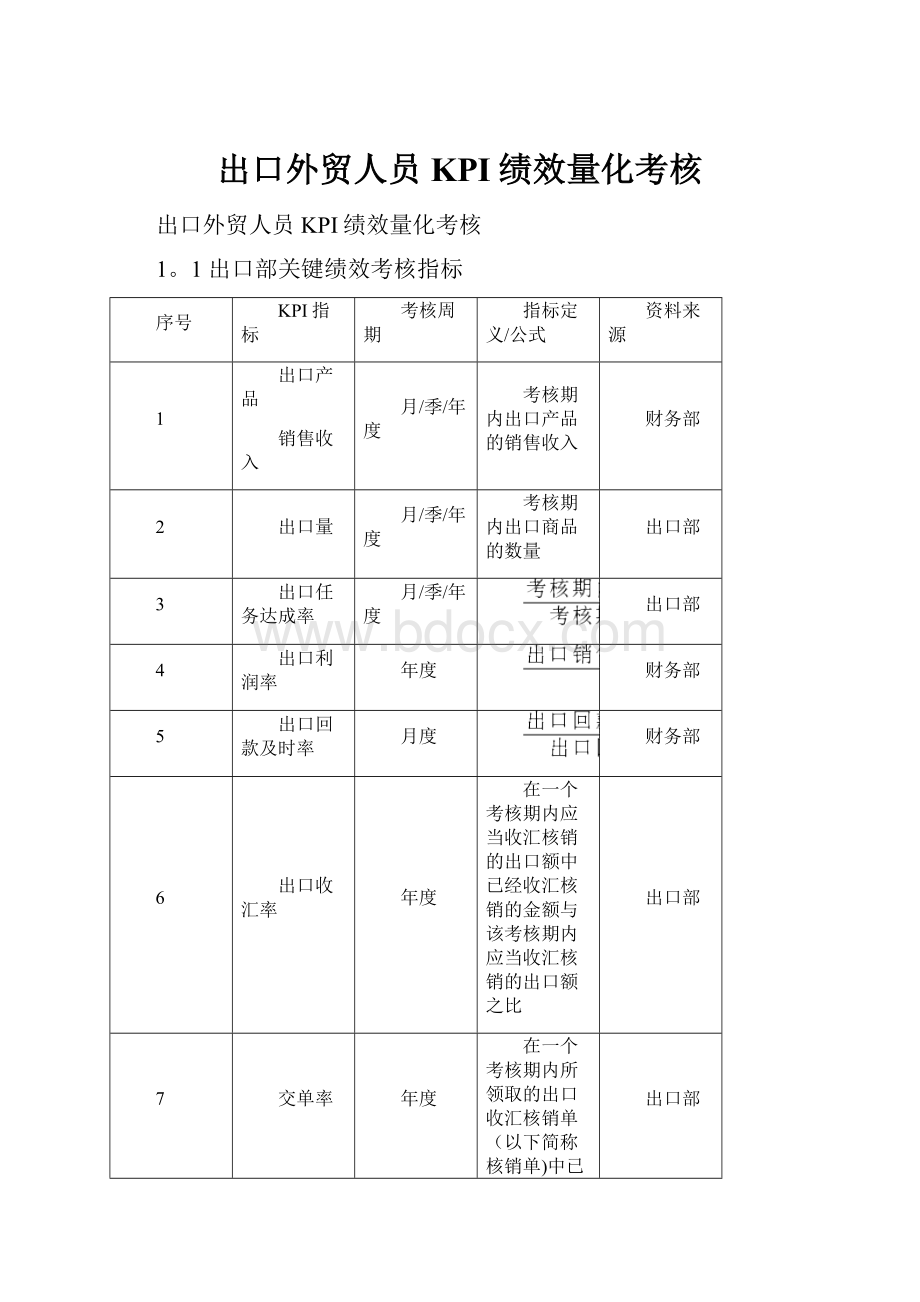 出口外贸人员KPI绩效量化考核.docx_第1页