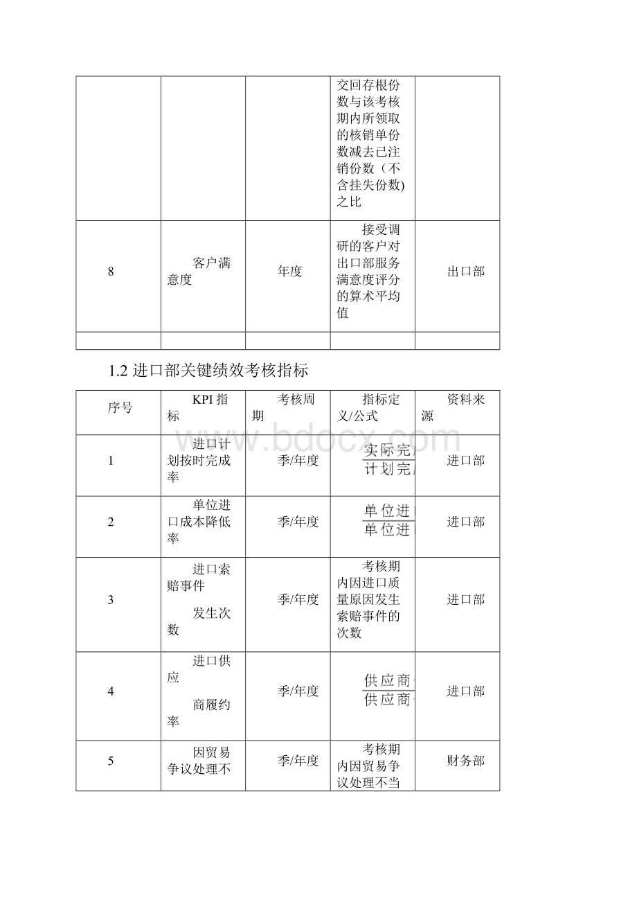 出口外贸人员KPI绩效量化考核.docx_第2页