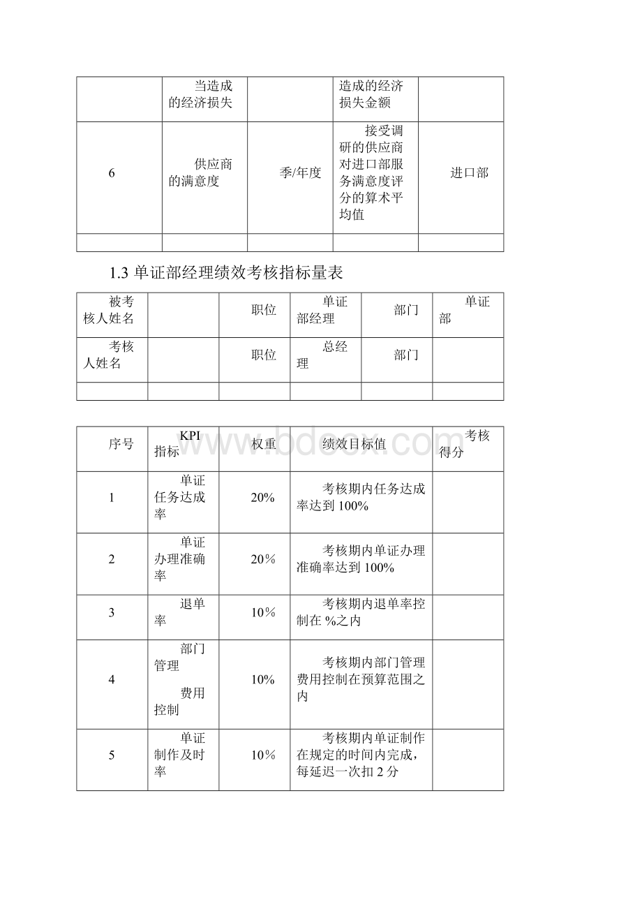 出口外贸人员KPI绩效量化考核.docx_第3页