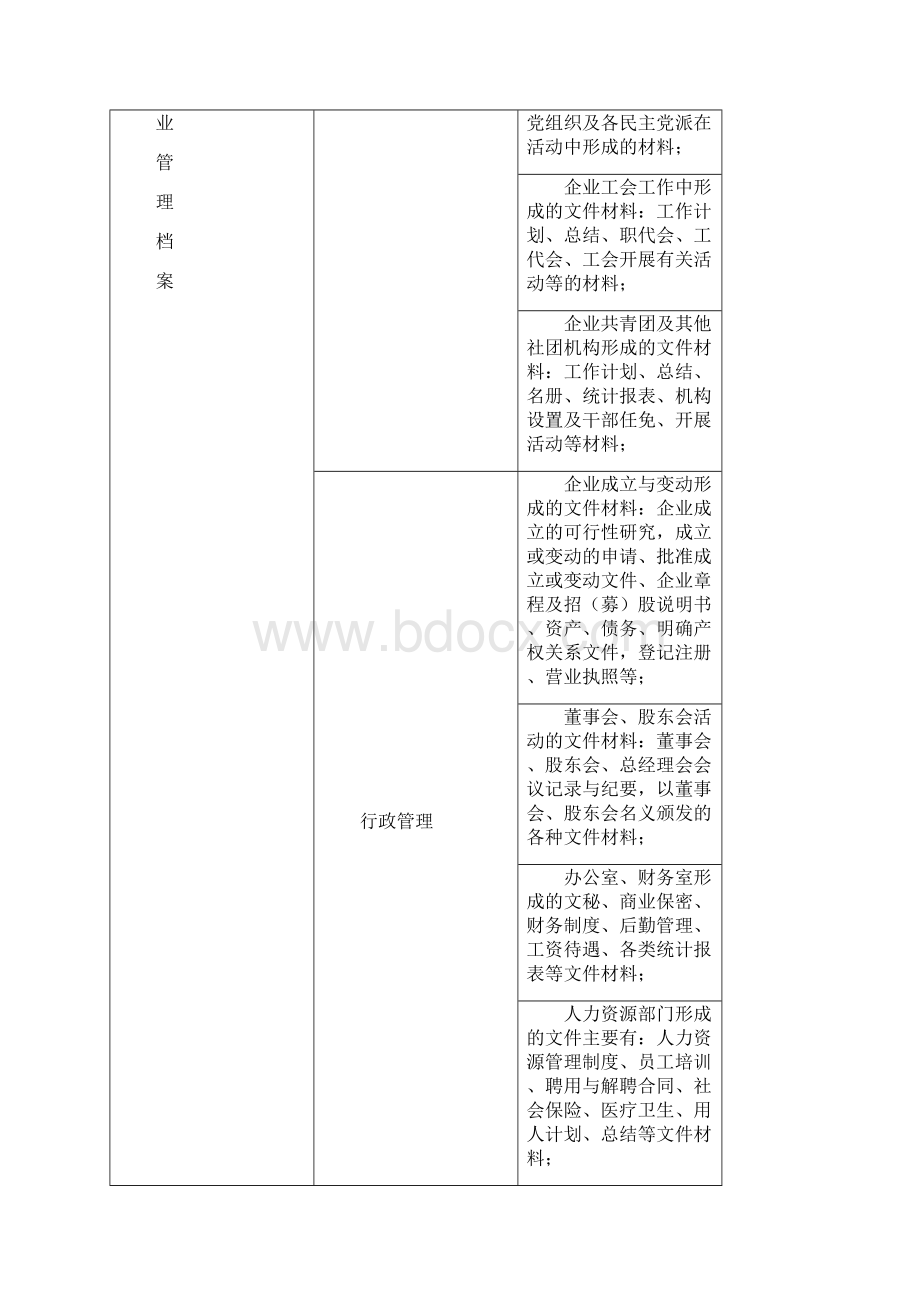 民营企业文件材料归档范围及保管期限表.docx_第2页