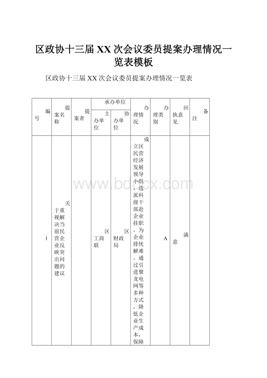 区政协十三届XX次会议委员提案办理情况一览表模板.docx