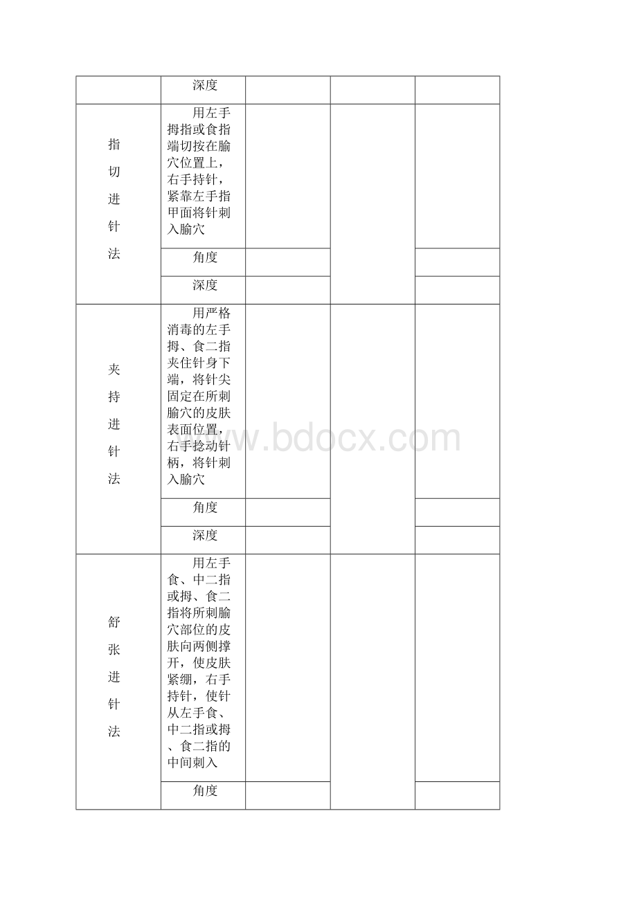 针灸治疗操作评分标准24785.docx_第3页