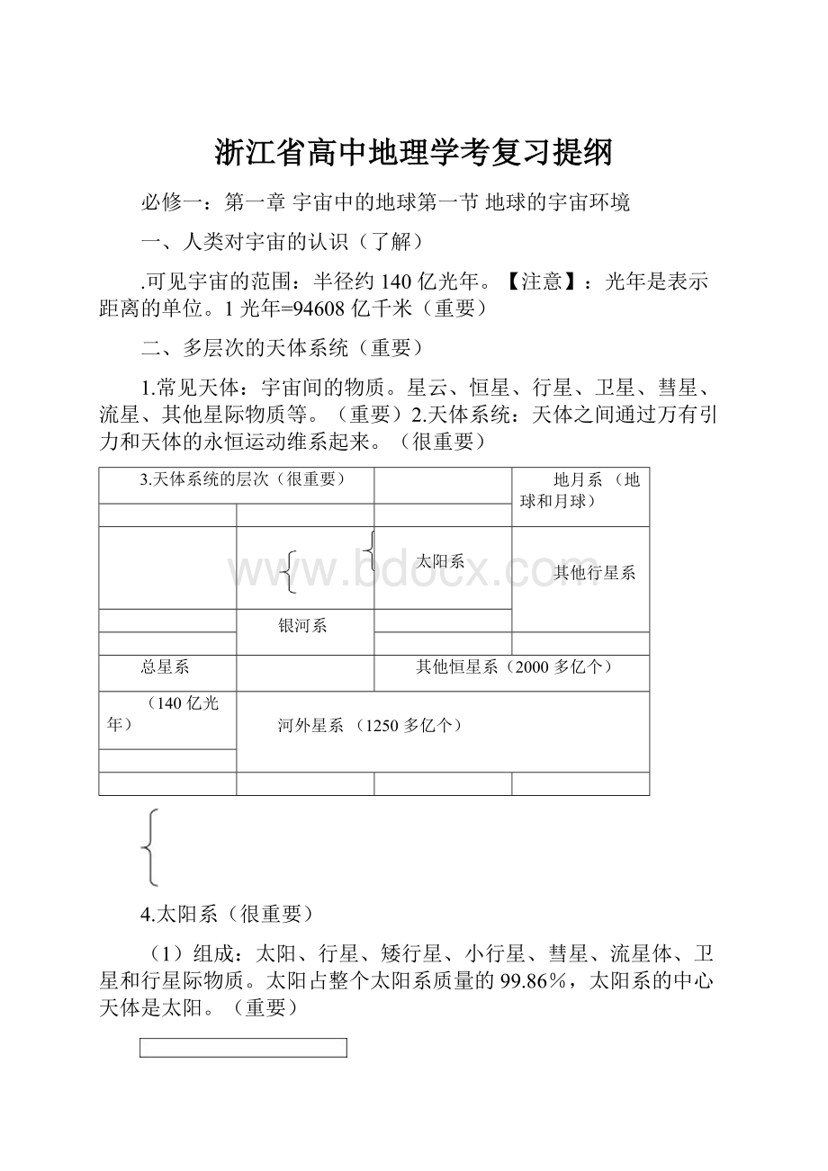 浙江省高中地理学考复习提纲.docx