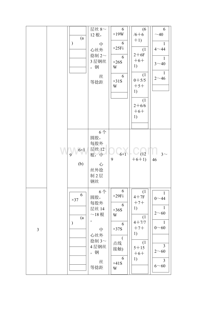 GBT89181996钢丝绳.docx_第3页