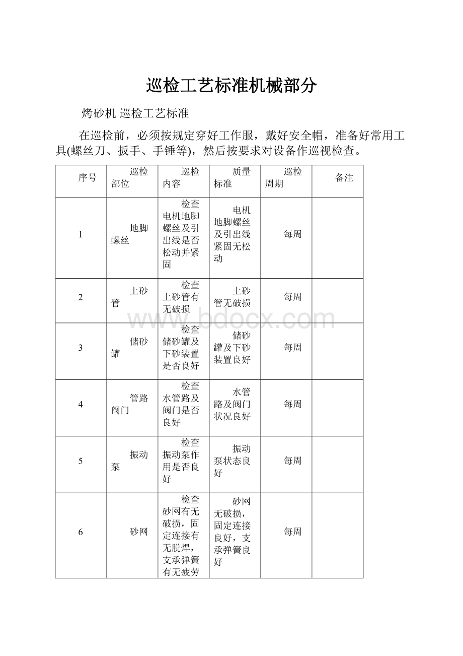 巡检工艺标准机械部分.docx