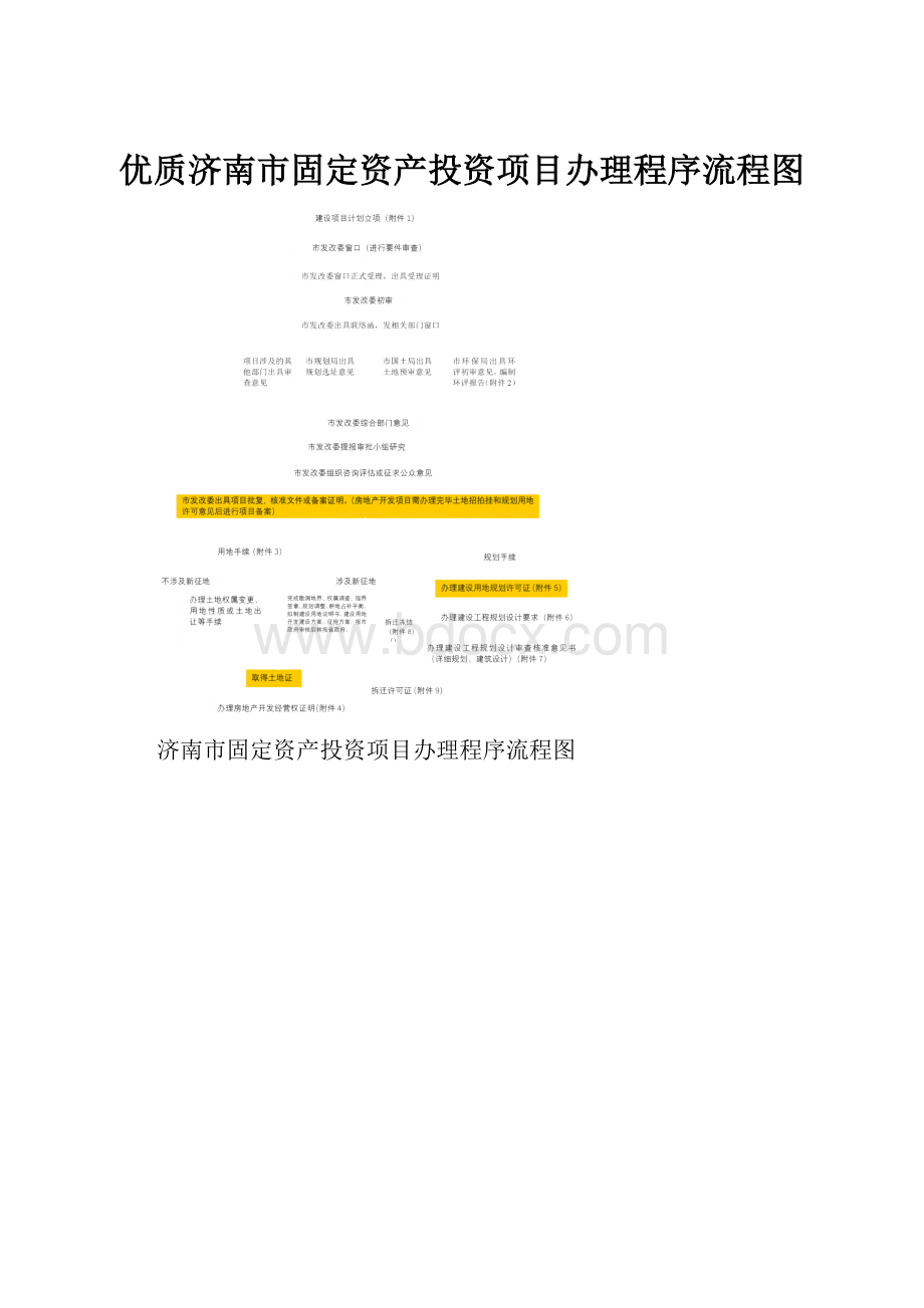 优质济南市固定资产投资项目办理程序流程图.docx