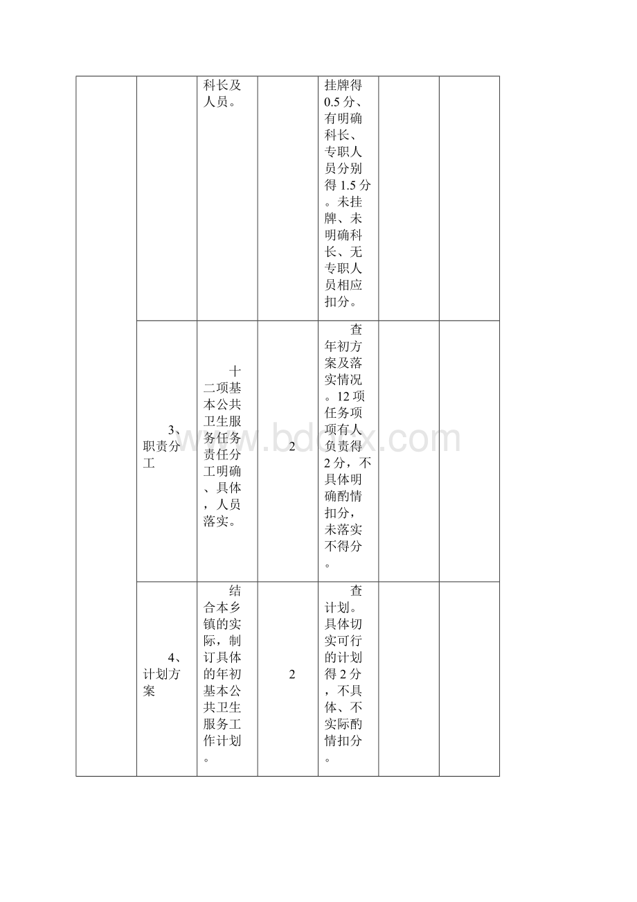 基本公共卫生服务绩效考核评分研究细则.docx_第2页