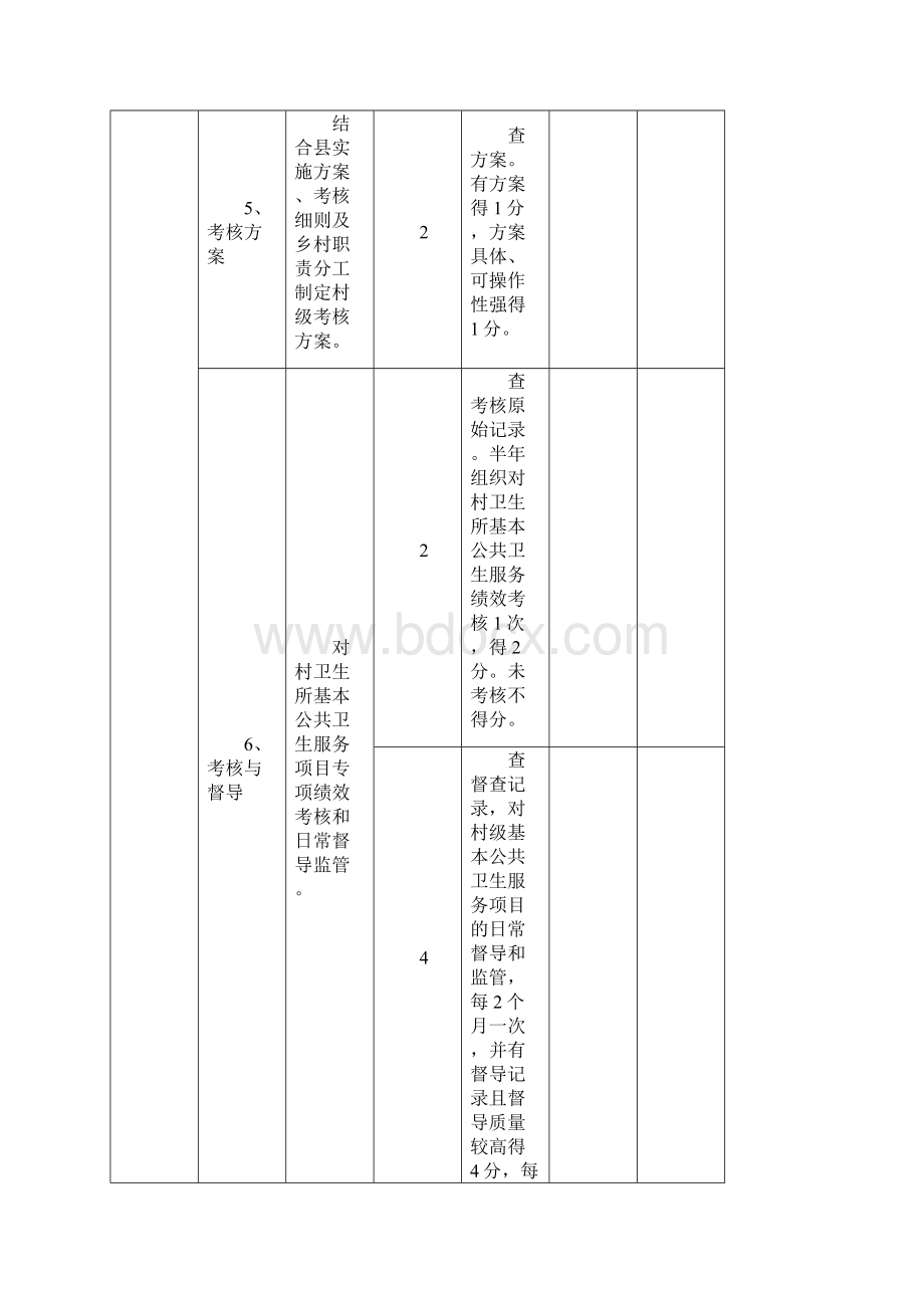 基本公共卫生服务绩效考核评分研究细则.docx_第3页