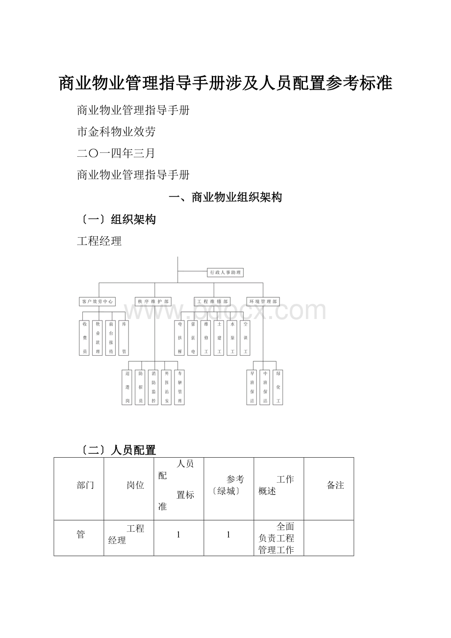 商业物业管理指导手册涉及人员配置参考标准.docx