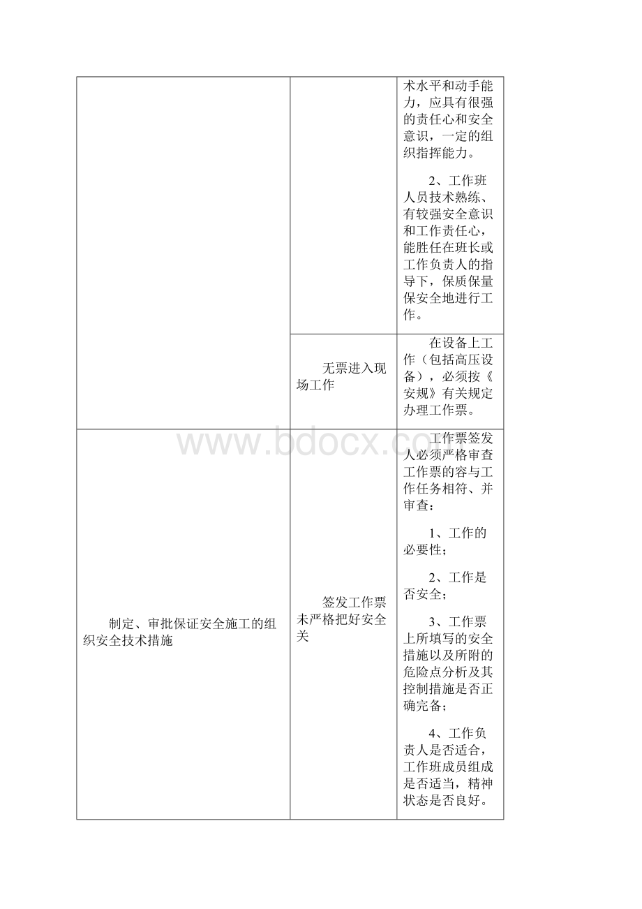 风电场典型危险点危险源分析控制措施.docx_第3页