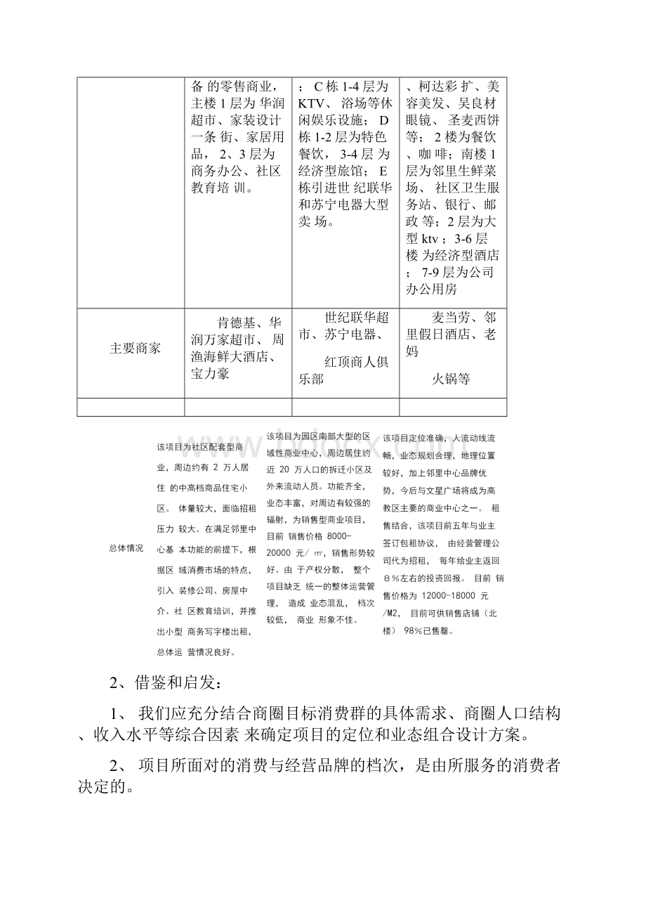 大学城商业街定位业态租金建议方案.docx_第3页