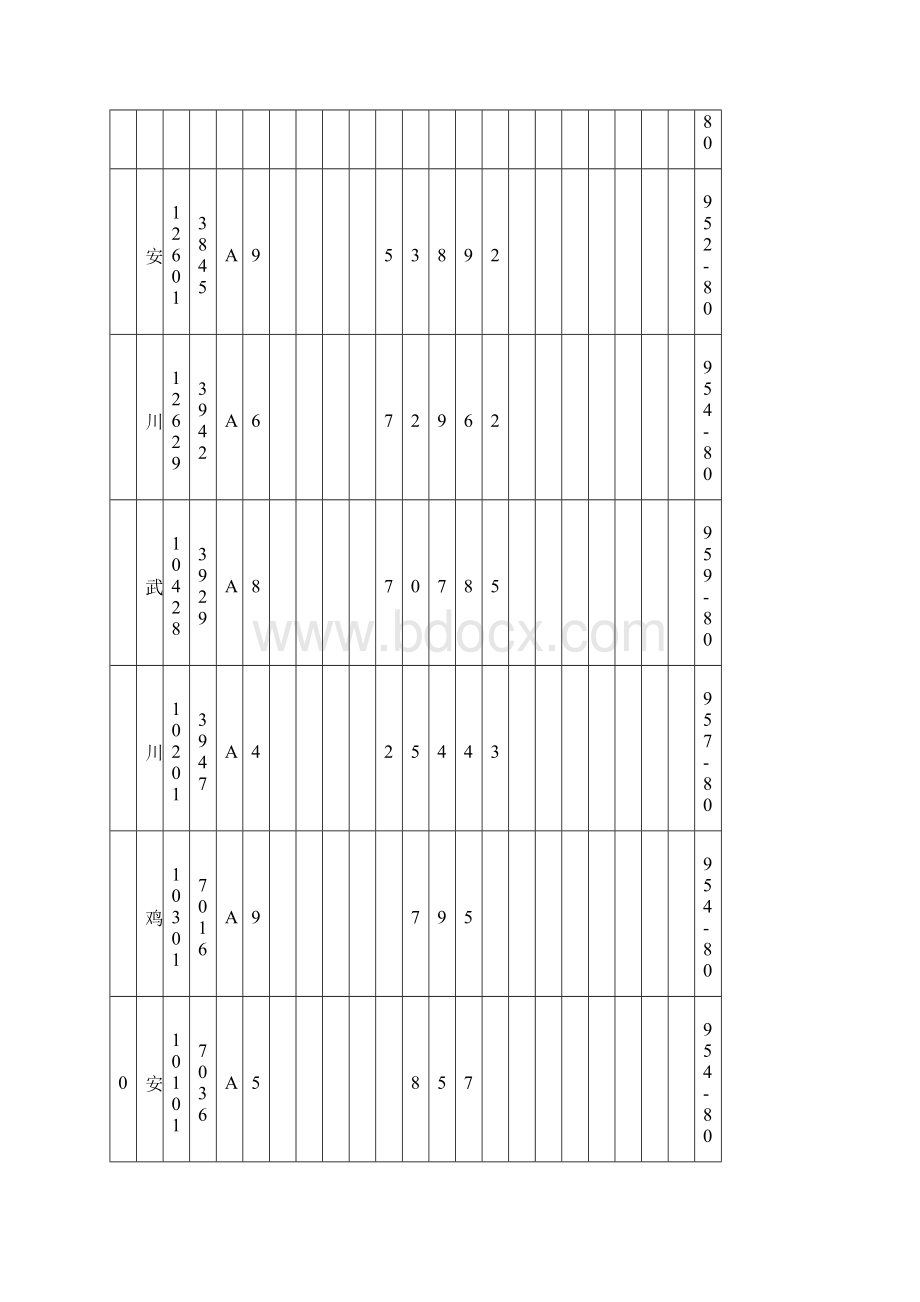 各地最大冻土深度查询表格.docx_第2页