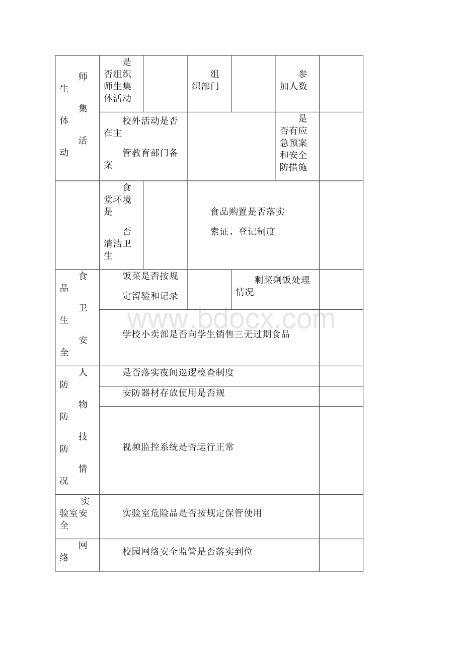 校园安全工作台账6类表格.docx_第3页