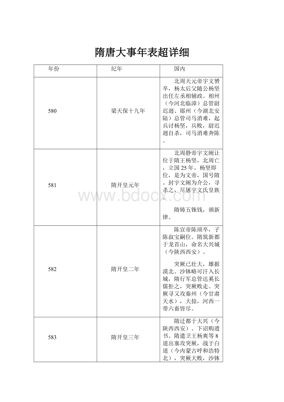 隋唐大事年表超详细.docx_第1页